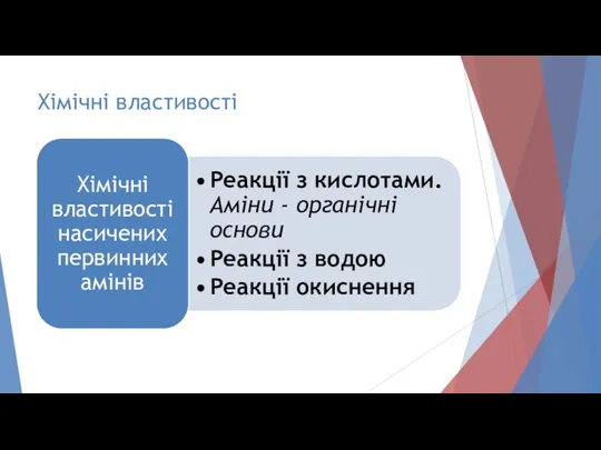 Хімічні властивості