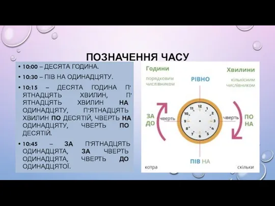 ПОЗНАЧЕННЯ ЧАСУ 10:00 – ДЕСЯТА ГОДИНА. 10:30 – ПІВ НА