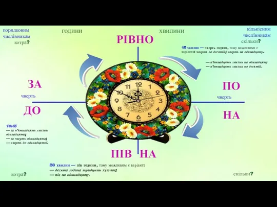 хвилини ПО НА ДО ЗА години кількісним числівникам скільки? порядковим