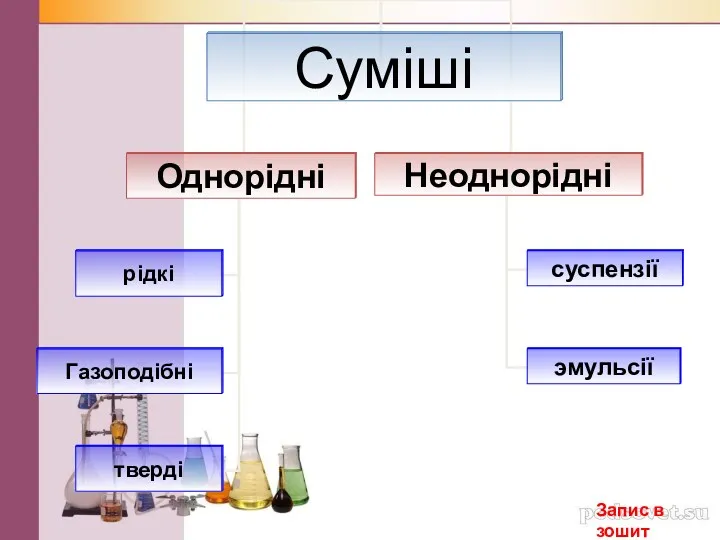 Запис в зошит