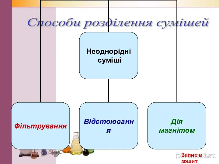 Способи розділення сумішей Запис в зошит