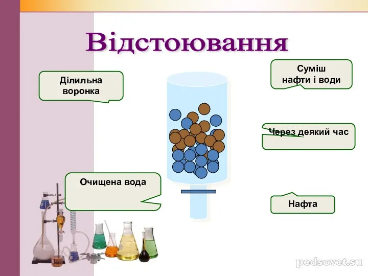 Суміш нафти і води Через деякий час Нафта Очищена вода Ділильна воронка Відстоювання