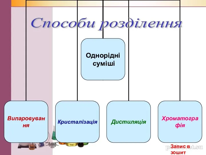 Способи розділення Запис в зошит