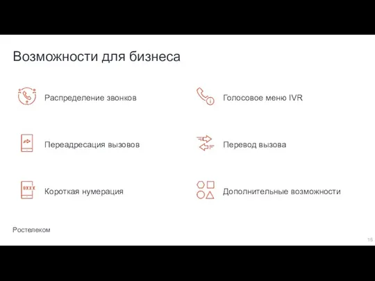 Распределение звонков Переадресация вызовов Короткая нумерация Перевод вызова Дополнительные возможности Голосовое меню IVR