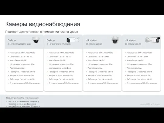 Камеры видеонаблюдения Подходят для установки в помещении или на улице Разрешение 2 МП,