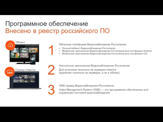 Программное обеспечение Внесено в реестр российского ПО 1 2 3 Облачная платформа Видеонаблюдение