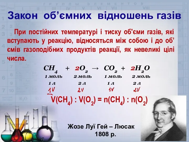 Закон об’ємних відношень газів Жозе Луї Гей – Люсак 1808