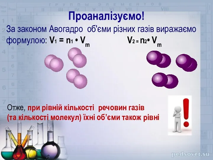 Проаналізуємо! За законом Авогадро об'єми різних газів виражаємо формулою: V1