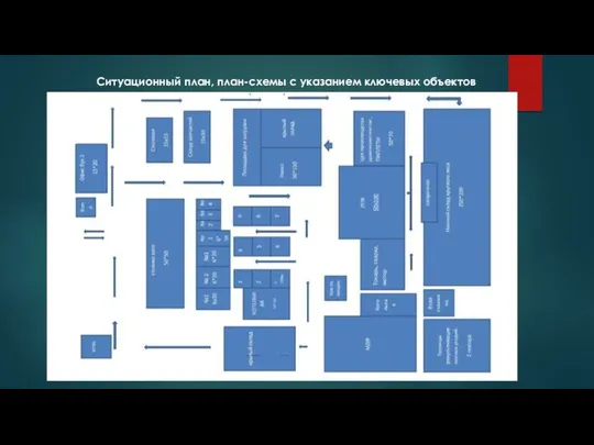 Ситуационный план, план-схемы с указанием ключевых объектов