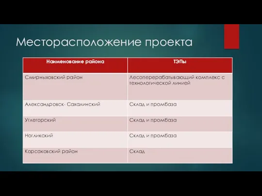 Месторасположение проекта