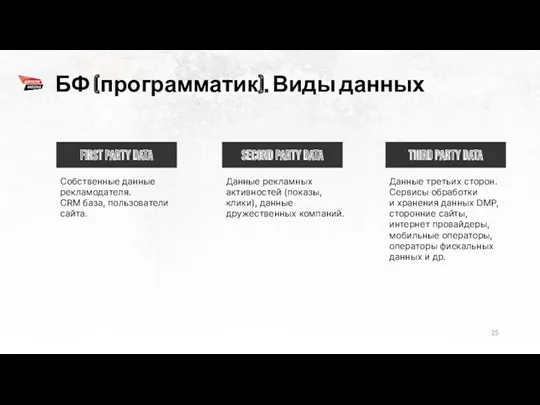 БФ (программатик). Виды данных Собственные данные рекламодателя. CRM база, пользователи