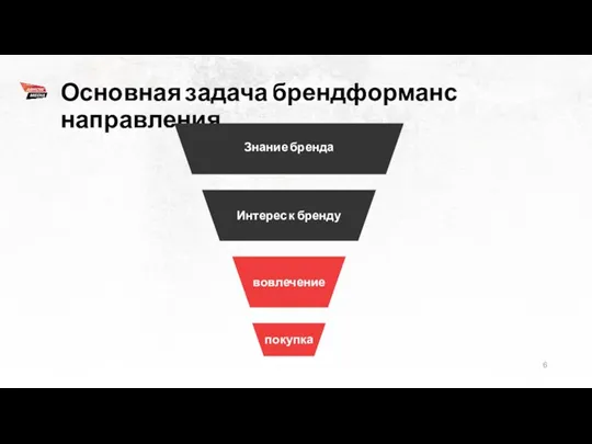 Основная задача брендформанс направления