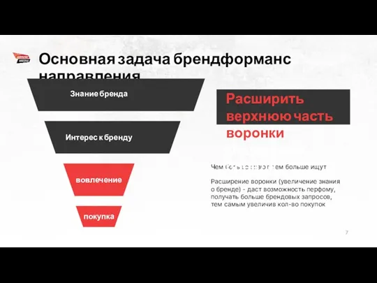 Основная задача брендформанс направления Расширение воронки (увеличение знания о бренде)