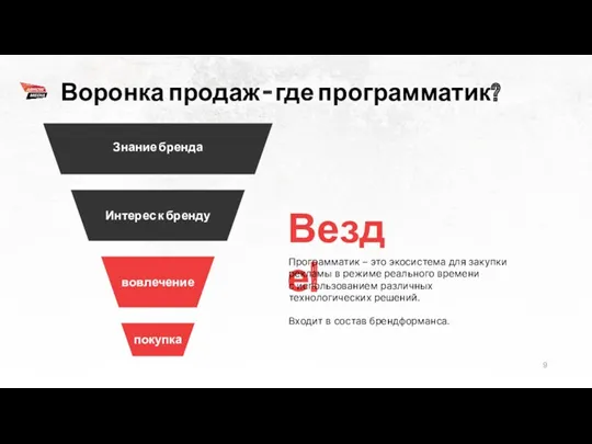 Воронка продаж – где программатик? Везде! Программатик – это экосистема