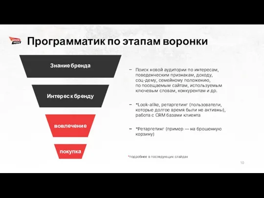 Программатик по этапам воронки Поиск новой аудитории по интересам, поведенческим