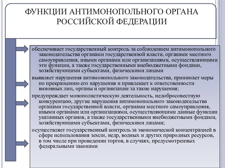 ФУНКЦИИ АНТИМОНОПОЛЬНОГО ОРГАНА РОССИЙСКОЙ ФЕДЕРАЦИИ обеспечивает государственный контроль за соблюдением