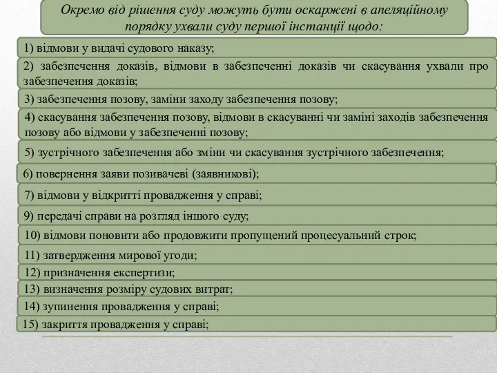 Окремо від рішення суду можуть бути оскаржені в апеляційному порядку