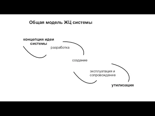 Общая модель ЖЦ системы концепция идеи системы разработка создание утилизация эксплуатация и сопровождение