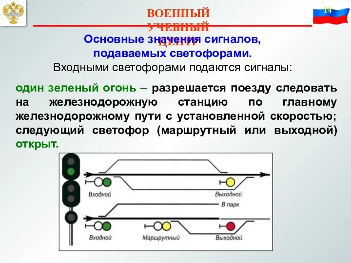 ВОЕННЫЙ УЧЕБНЫЙ ЦЕНТР Основные значения сигналов, подаваемых светофорами. Входными светофорами подаются сигналы: один