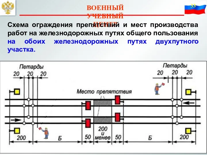 ВОЕННЫЙ УЧЕБНЫЙ ЦЕНТР Схема ограждения препятствий и мест производства работ на железнодорожных путях