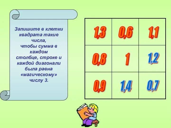 Запишите в клетки квадрата такие числа, чтобы сумма в каждом столбце, строке и