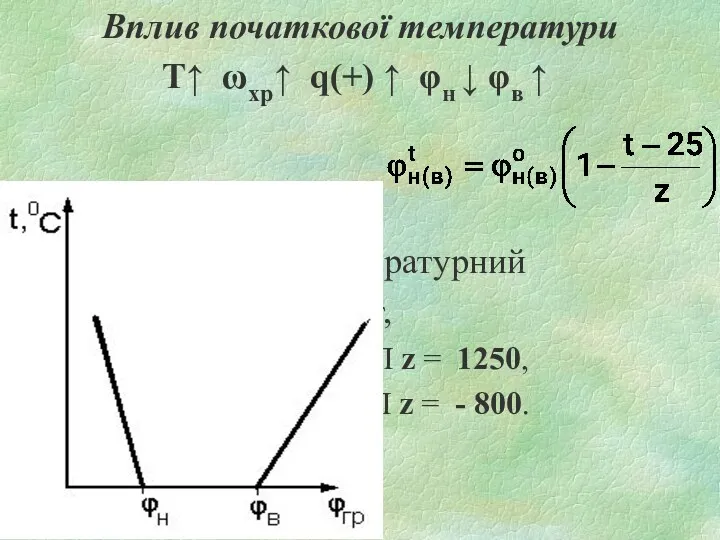 Вплив початкової температури Т↑ ωхр↑ q(+) ↑ φн ↓ φв