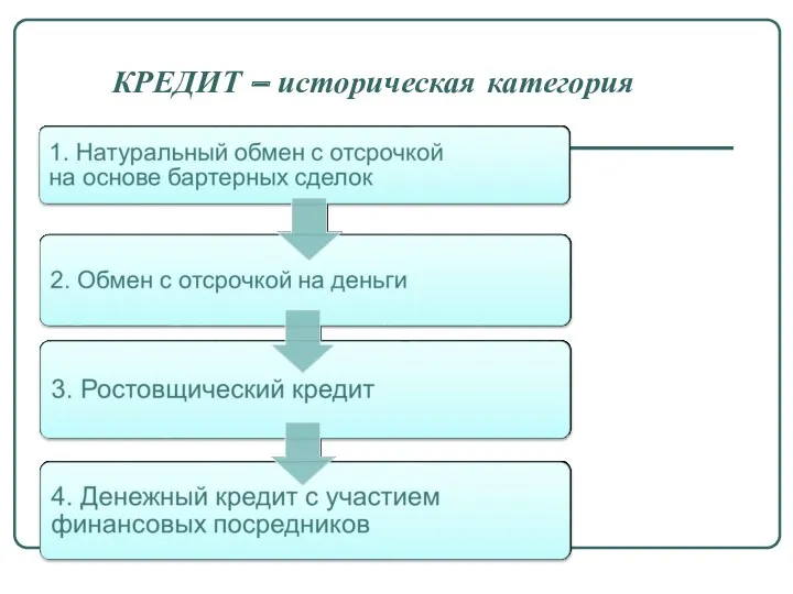 КРЕДИТ – историческая категория