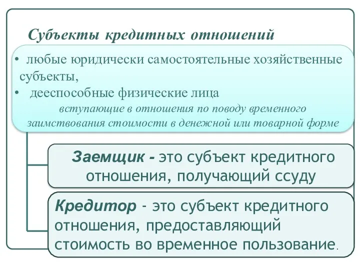 Субъекты кредитных отношений любые юридически самостоятельные хозяйственные субъекты, дееспособные физические