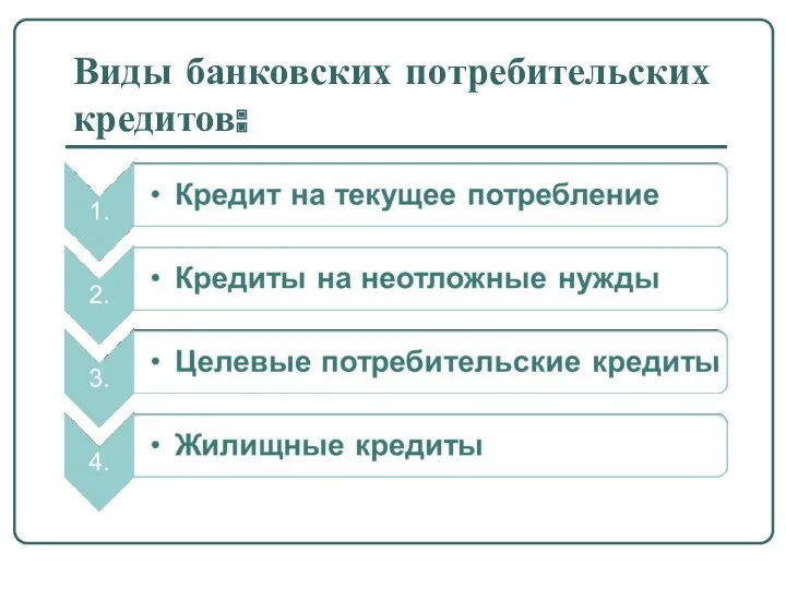 Виды банковских потребительских кредитов: