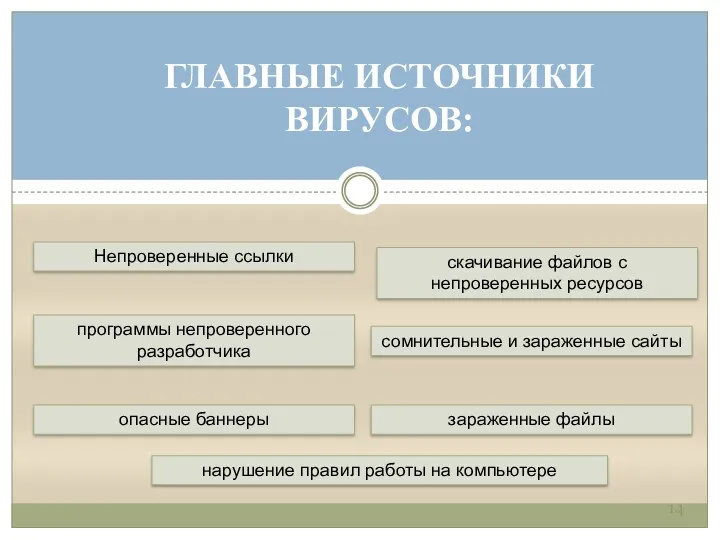 ГЛАВНЫЕ ИСТОЧНИКИ ВИРУСОВ: Непроверенные ссылки сомнительные и зараженные сайты опасные