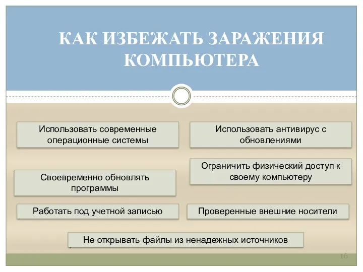 КАК ИЗБЕЖАТЬ ЗАРАЖЕНИЯ КОМПЬЮТЕРА Использовать современные операционные системы Своевременно обновлять