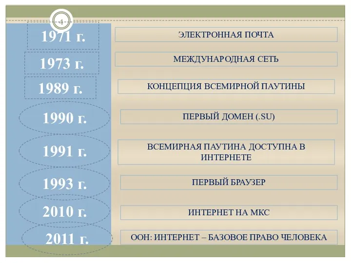 1971 г. 1973 г. 1989 г. 1990 г. 1991 г.