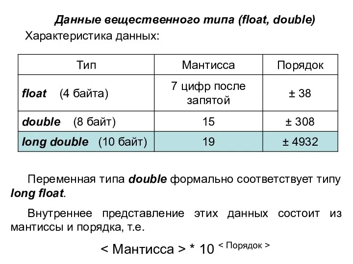 Данные вещественного типа (float, double) Характеристика данных: Переменная типа double