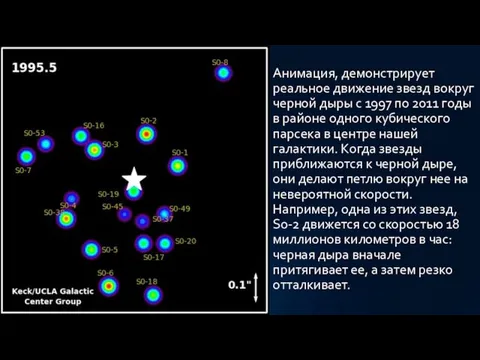 Анимация, демонстрирует реальное движение звезд вокруг черной дыры с 1997