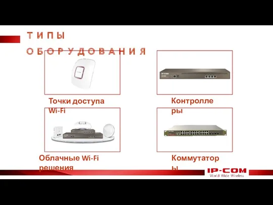 ТИПЫ ОБОРУДОВАНИЯ Точки доступа Wi-Fi Облачные Wi-Fi решения Контроллеры Коммутаторы