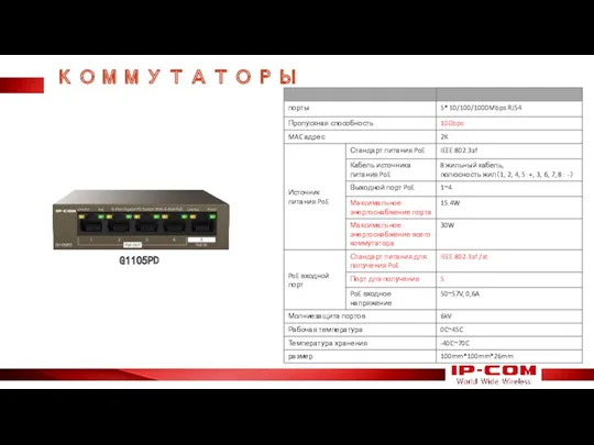 КОММУТАТОРЫ G1105PD