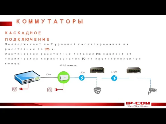 КОММУТАТОРЫ КАСКАДНОЕ ПОДКЛЮЧЕНИЕ Поддерживает до 2 уровней каскадирования на расстоянии