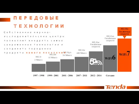 ПЕРЕДОВЫЕ ТЕХНОЛОГИИ WiFi6 802.11be Гигабитные скорости WiFi7 Собственные научно-исследовательские центры