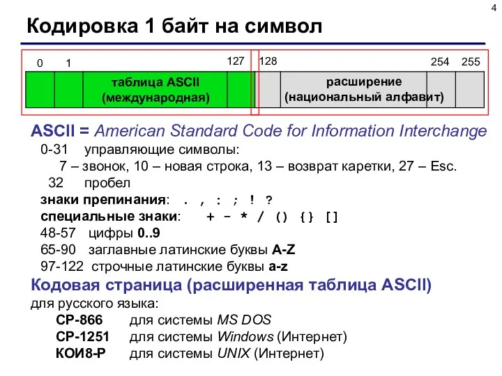 Кодировка 1 байт на символ таблица ASCII (международная) расширение (национальный алфавит) ASCII =