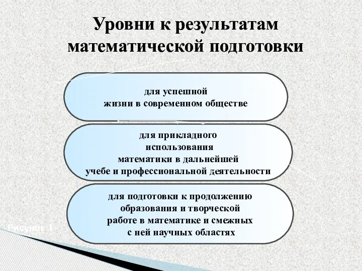 для успешной жизни в современном обществе для подготовки к продолжению