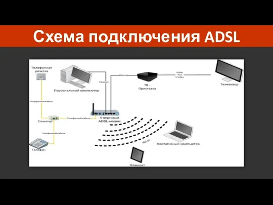 Схема подключения ADSL