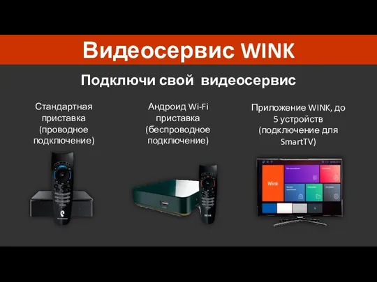 Видеосервис WINK Подключи свой видеосервис Стандартная приставка (проводное подключение) Андроид