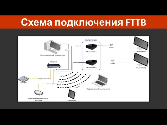 Схема подключения FTTB