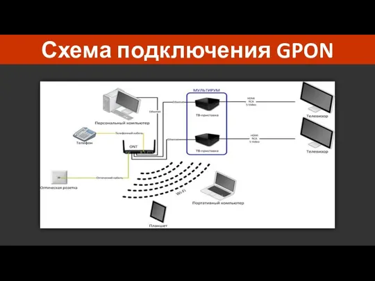 Схема подключения GPON