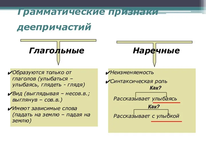 Грамматические признаки деепричастий Глагольные Наречные Образуются только от глаголов (улыбаться