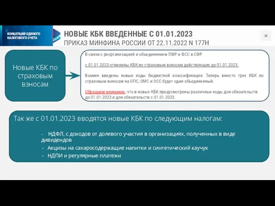 НОВЫЕ КБК ВВЕДЕННЫЕ С 01.01.2023 ПРИКАЗ МИНФИНА РОССИИ ОТ 22.11.2022