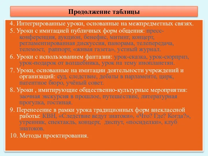 Продолжение таблицы 4. Интегрированные уроки, основанные на межпредметных связях. 5.