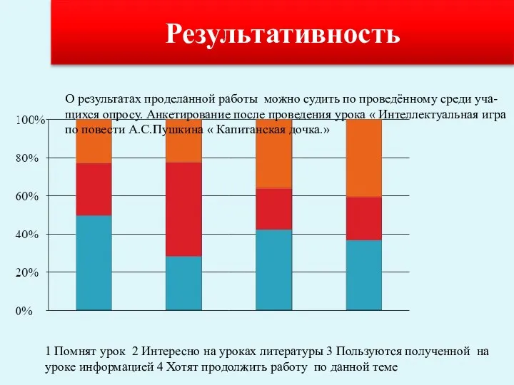 Результативность О результатах проделанной работы можно судить по проведённому среди