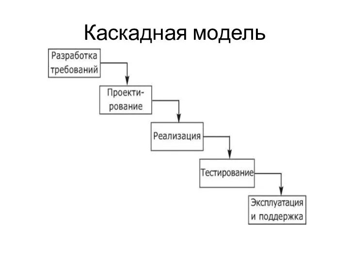 Каскадная модель