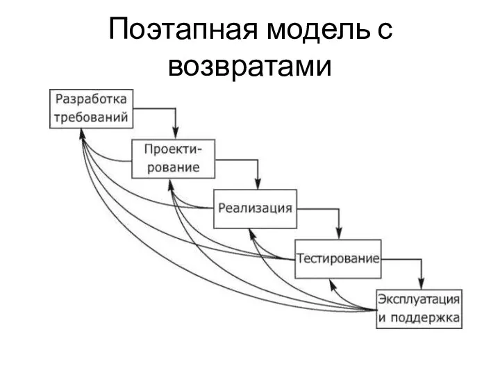 Поэтапная модель с возвратами